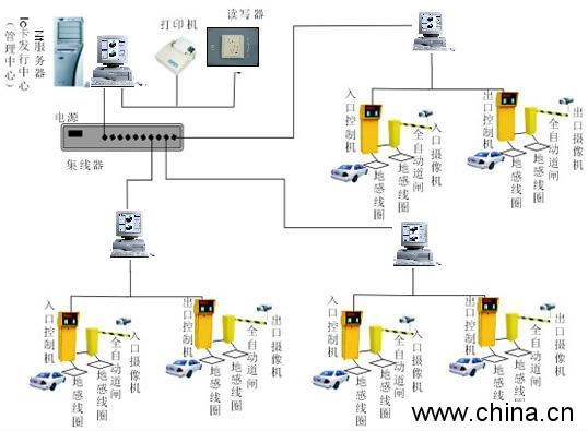 监控门禁弱电系统集成