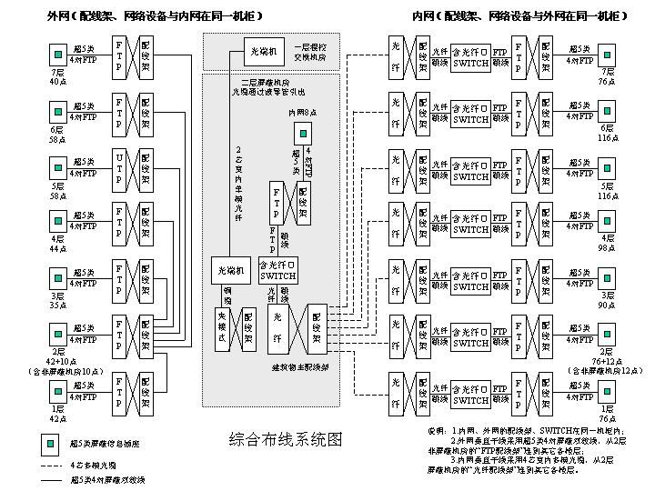 监控门禁弱电系统集成